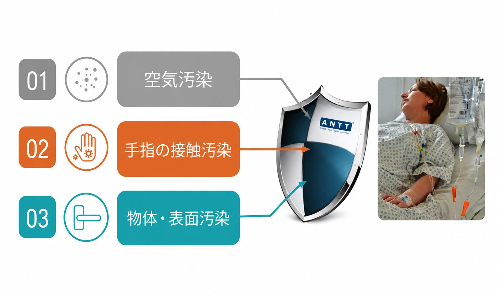 3つの汚染経路:空気汚染・手指の接触汚染・物体・表面汚染